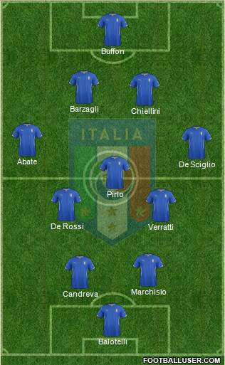 Italy Formation 2014