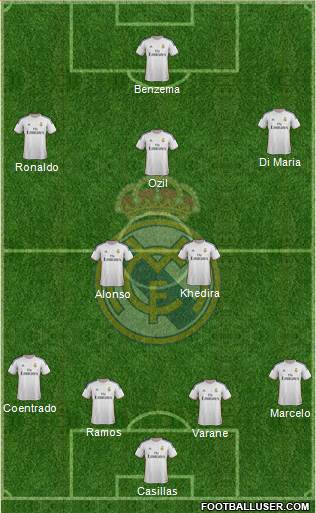 Real Madrid C.F. Formation 2014