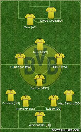 Borussia Dortmund Formation 2014