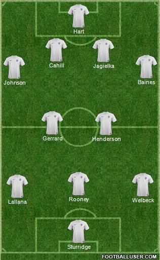 England Formation 2014