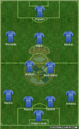 Real Madrid C.F. Formation 2014