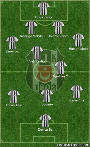 Besiktas JK Formation 2014