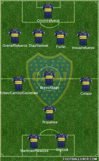Boca Juniors Formation 2014
