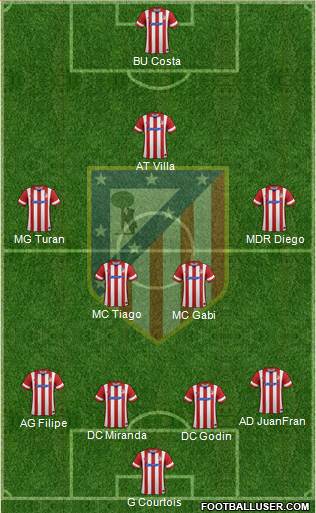 C. Atlético Madrid S.A.D. Formation 2014