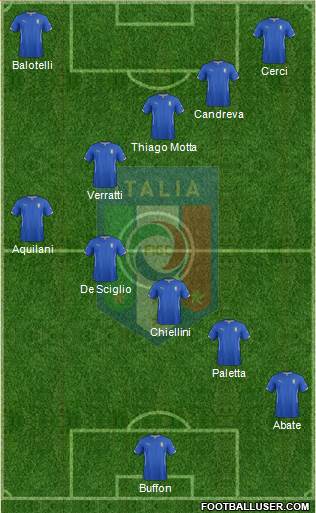 Italy Formation 2014