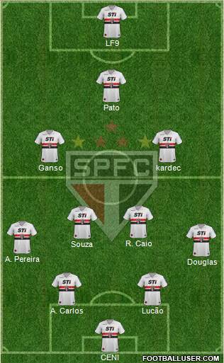 São Paulo FC Formation 2014