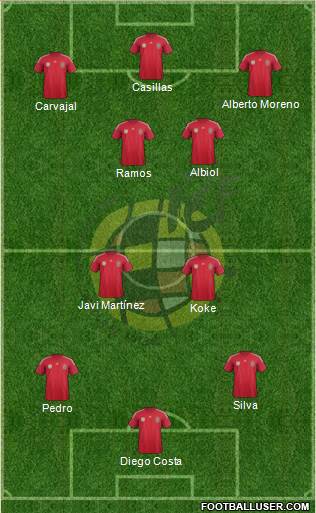 Spain Formation 2014