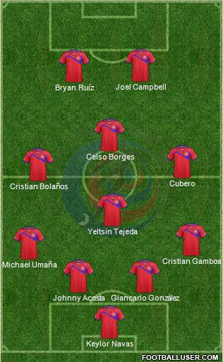 Costa Rica Formation 2014