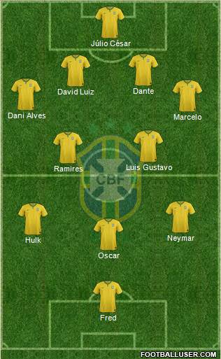 Brazil Formation 2014