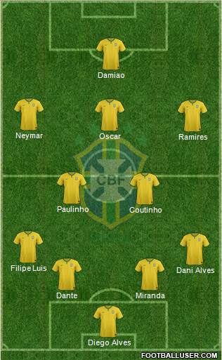 Brazil Formation 2014