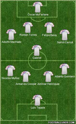 Panama Formation 2014