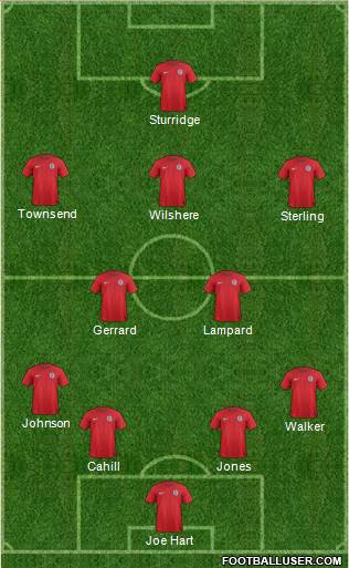 England Formation 2014