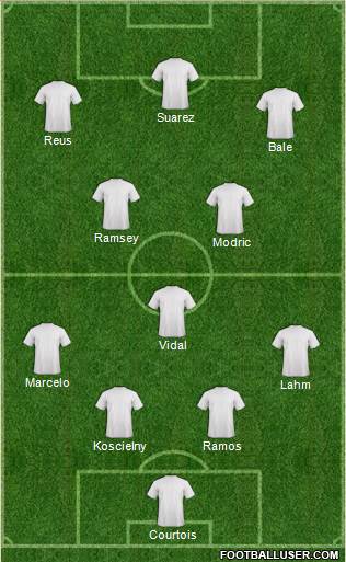 Arsenal Formation 2014
