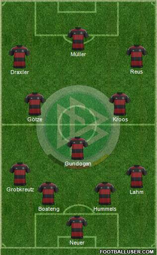 Germany Formation 2014