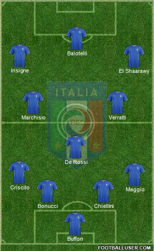 Italy Formation 2014