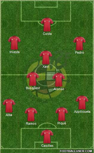 Spain Formation 2014