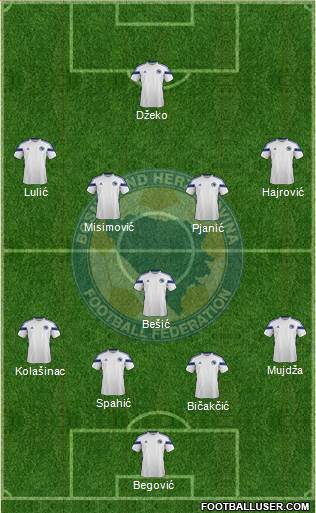 Bosnia and Herzegovina Formation 2014