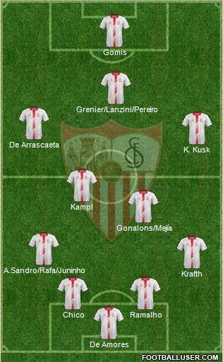 Sevilla F.C., S.A.D. Formation 2014
