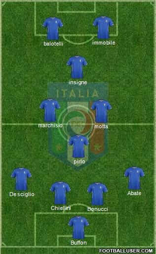 Italy Formation 2014