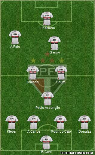 São Paulo FC Formation 2014