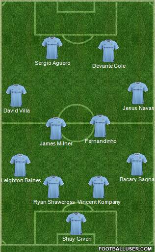 Manchester City Formation 2014