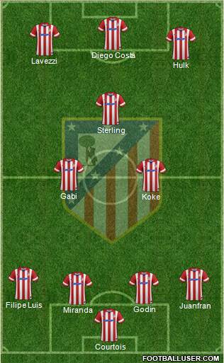 C. Atlético Madrid S.A.D. Formation 2014