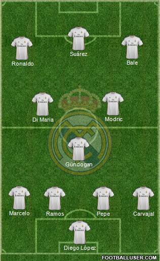 Real Madrid C.F. Formation 2014