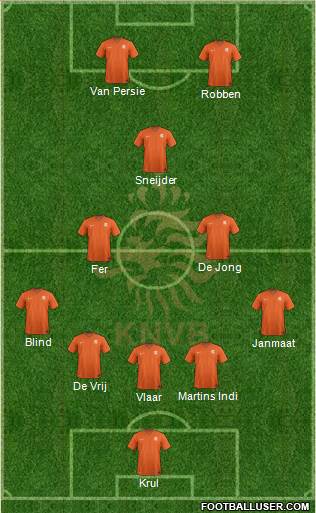 Holland Formation 2014