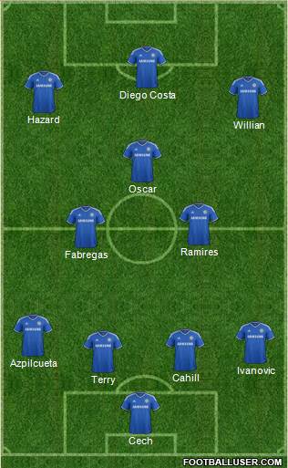 Chelsea Formation 2014