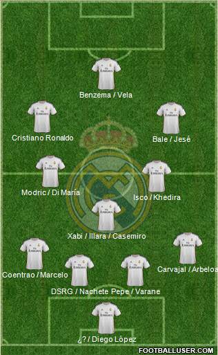 Real Madrid C.F. Formation 2014