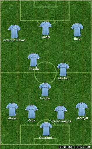 Manchester City Formation 2014