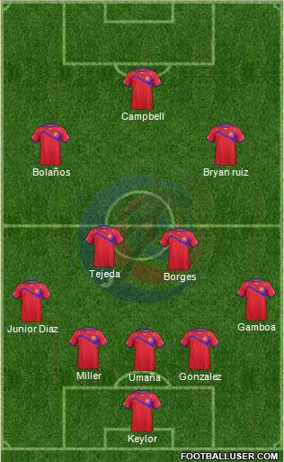 Costa Rica Formation 2014