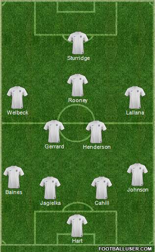 England Formation 2014