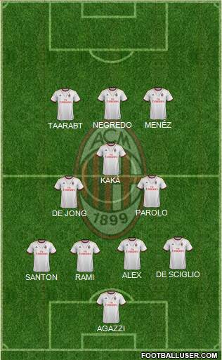 A.C. Milan Formation 2014