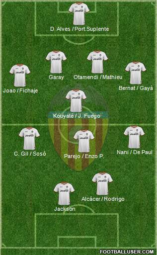 Valencia C.F., S.A.D. Formation 2014