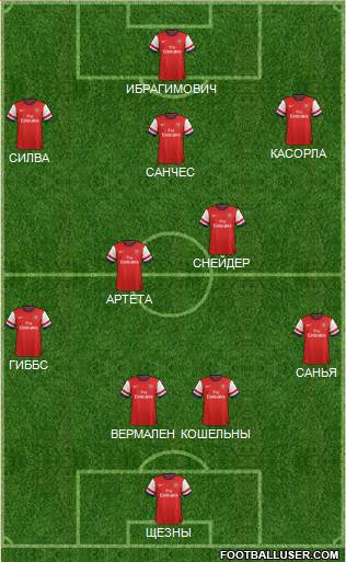 Arsenal Formation 2014