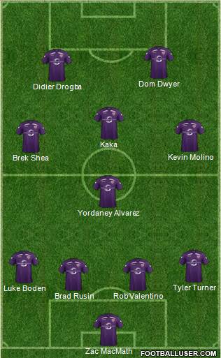 Austin Aztex Formation 2014