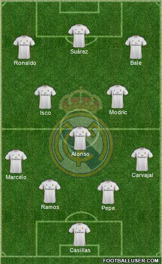 Real Madrid C.F. Formation 2014
