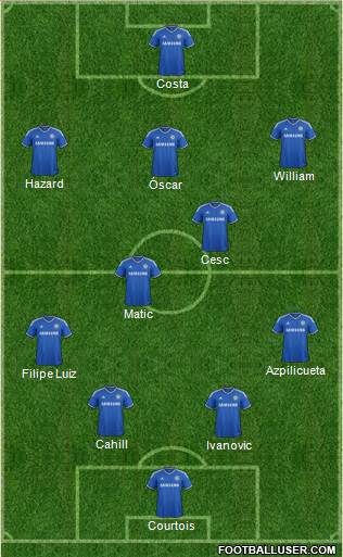 Chelsea Formation 2014