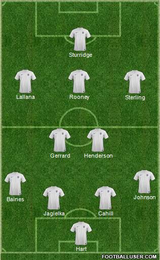 England Formation 2014