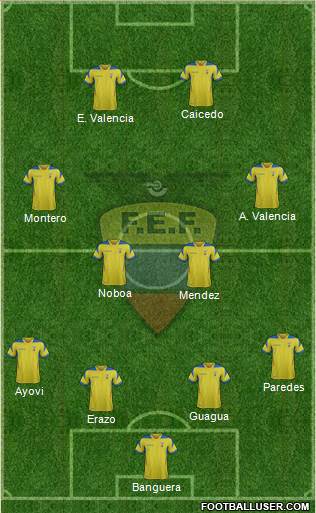 Ecuador Formation 2014