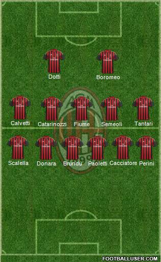 A.C. Milan Formation 2014