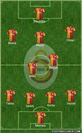 Galatasaray SK Formation 2014