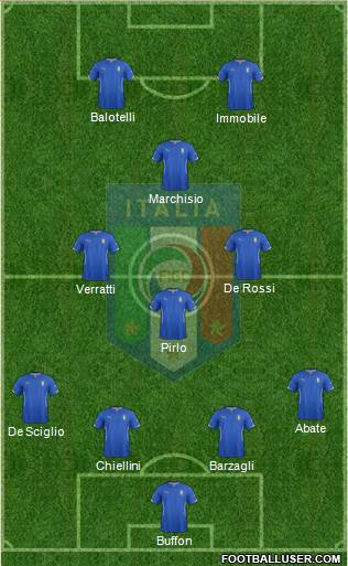 Italy Formation 2014