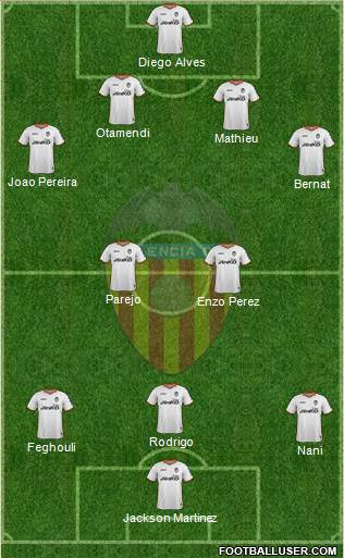 Valencia C.F., S.A.D. Formation 2014
