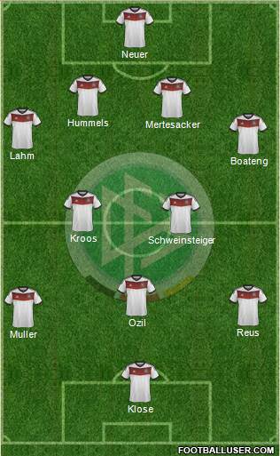 Germany Formation 2014