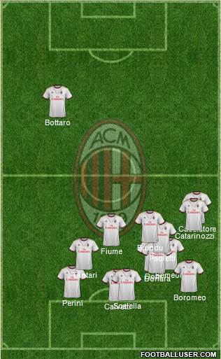A.C. Milan Formation 2014