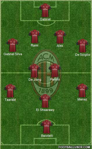 A.C. Milan Formation 2014