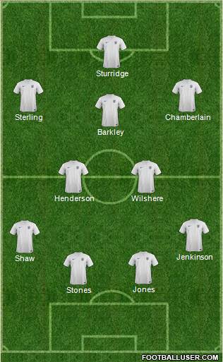 England Formation 2014