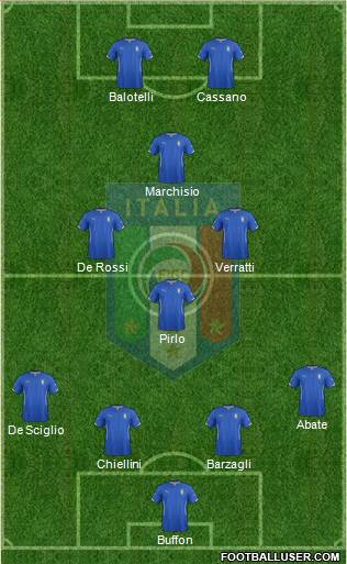 Italy Formation 2014
